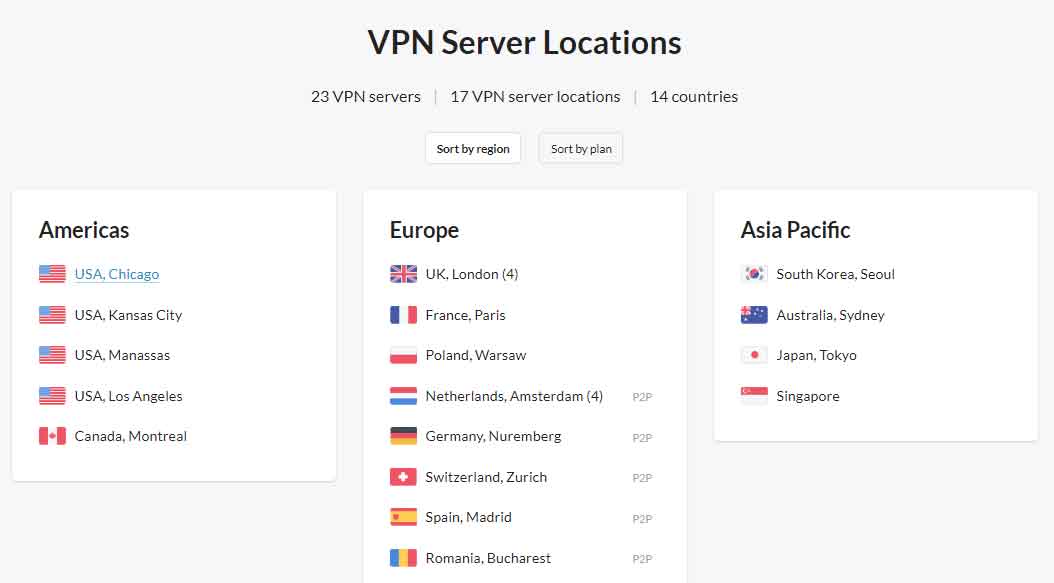 Lokasi Server CactusVPN