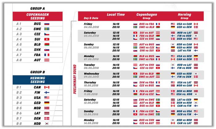 Kejohanan Dunia IIHF 2018 Jadual