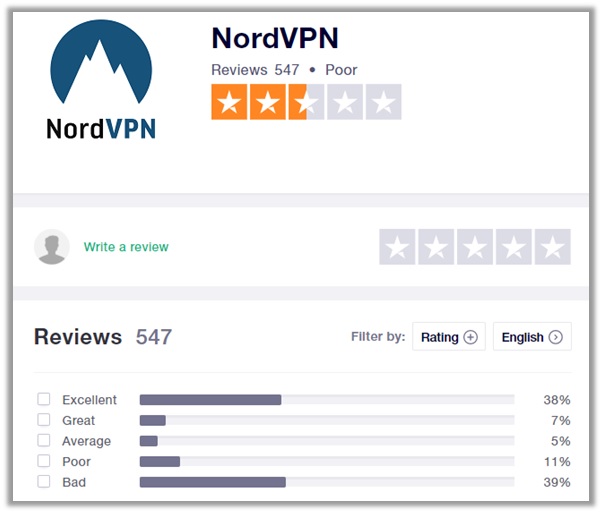 การจัดอันดับ NordVPN Trustpilot