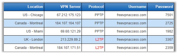 Configurazione PPTP Android (2)